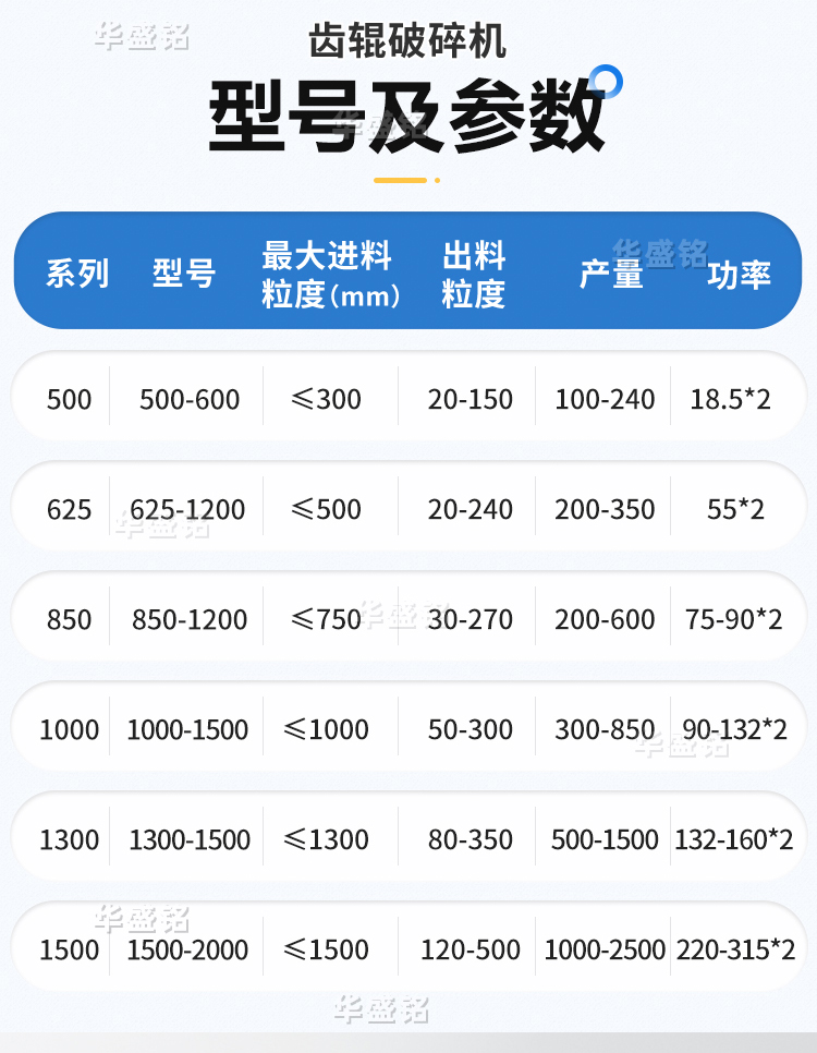 时产2000吨的路面再生料破碎机的型号,多少钱一台(附技术参数表