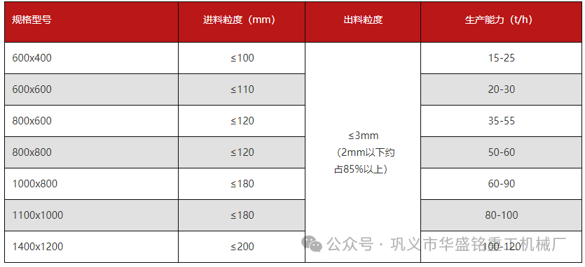   专吃钢渣，铁渣，双级破碎机产量高，原理型号价位详解（附技术参数表）